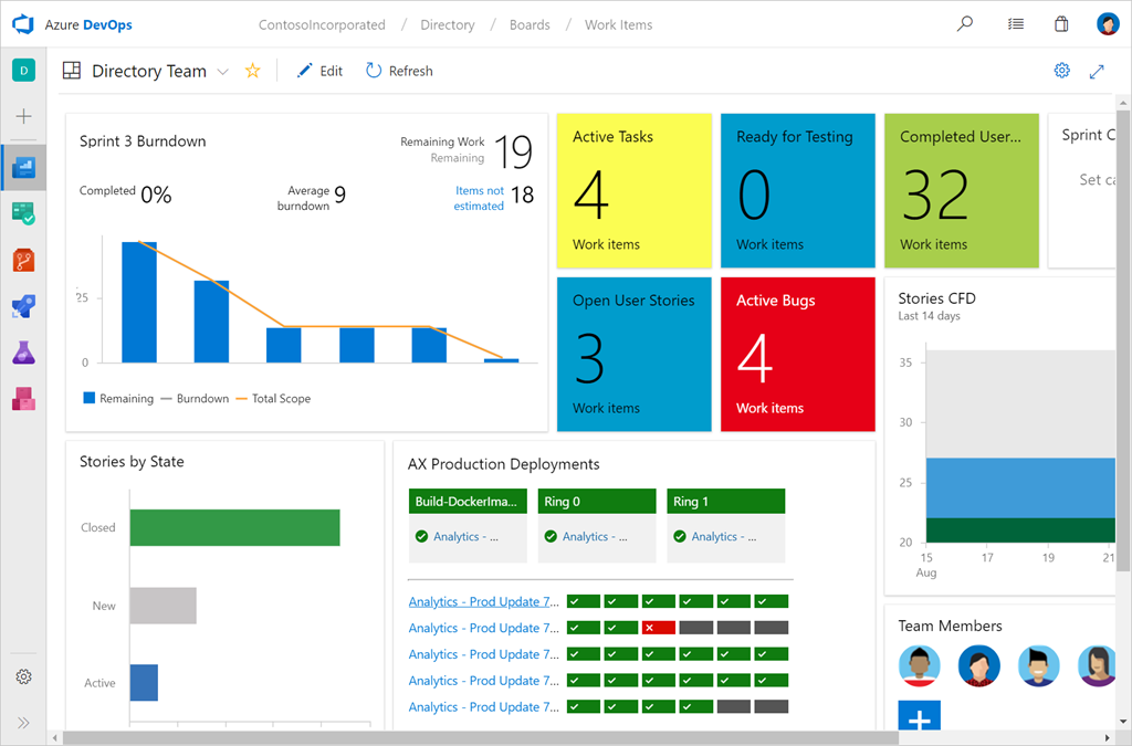 azure boards dashboards