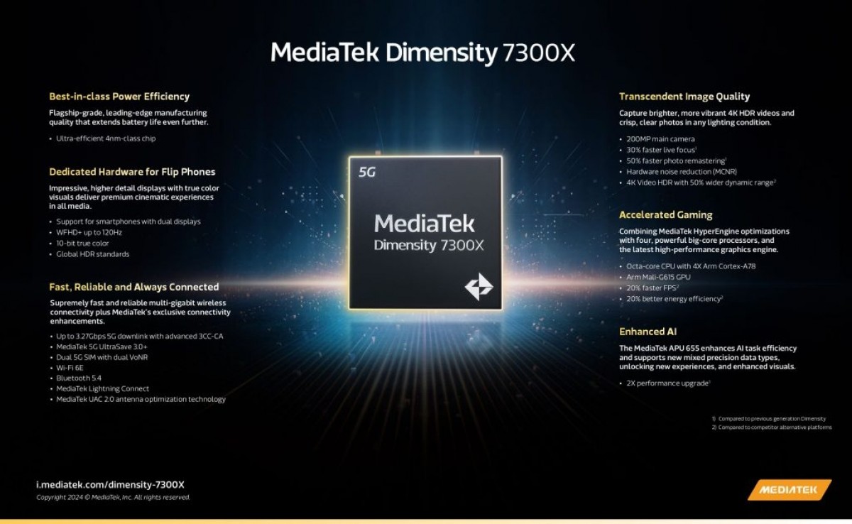 Mediatek, Dimensity 7300 ve 7300x yonga setlerini tanıttı