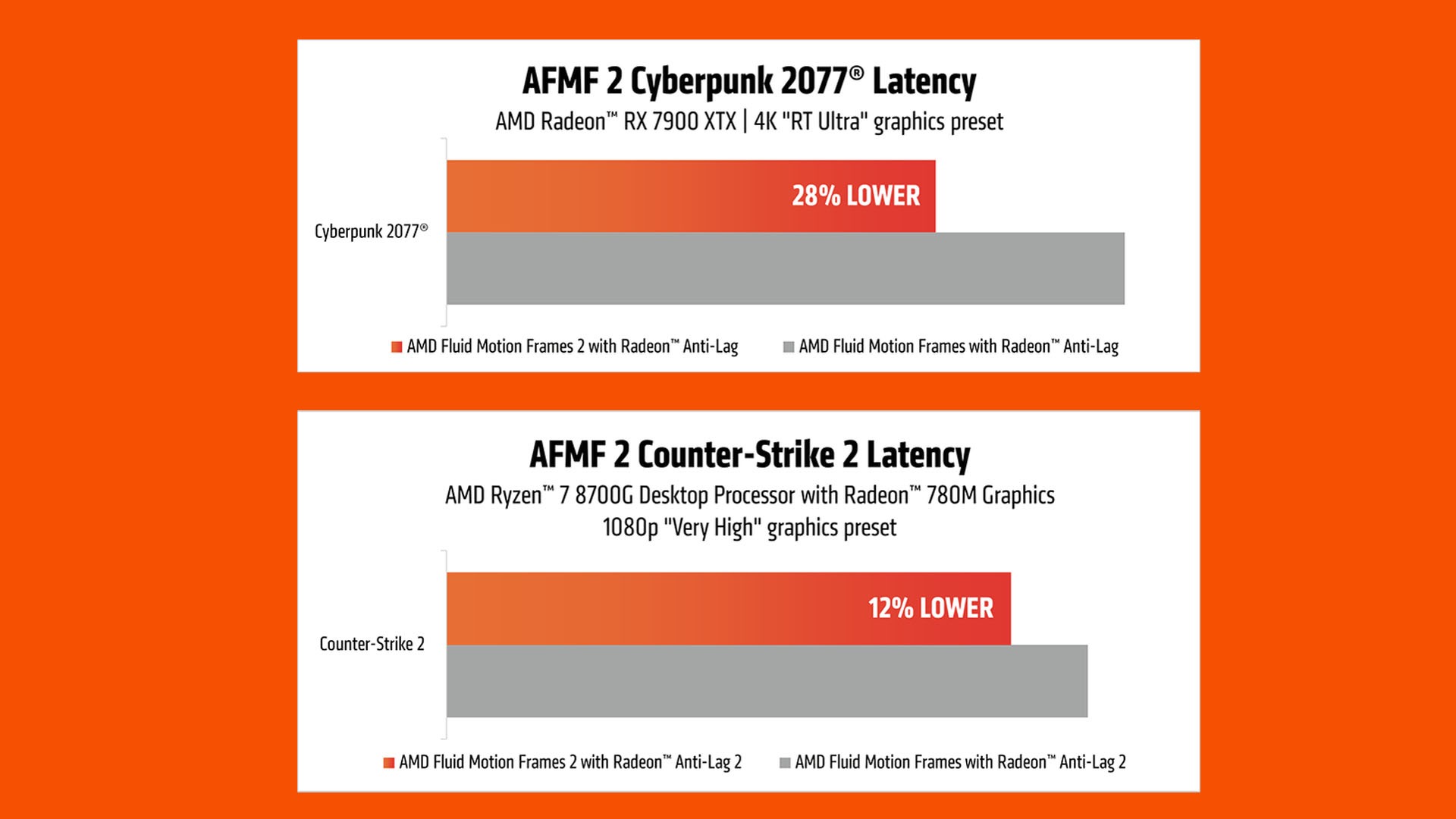 AMD Fluid Motion Frames 2 detayları