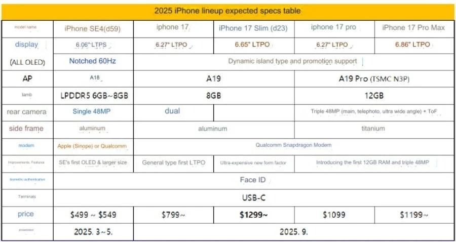 iPhone 17 Slim geliyor!