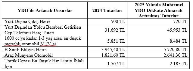 IMEI kayıtlarına zam geliyor!