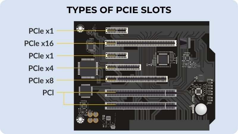 PCIe Nedir?