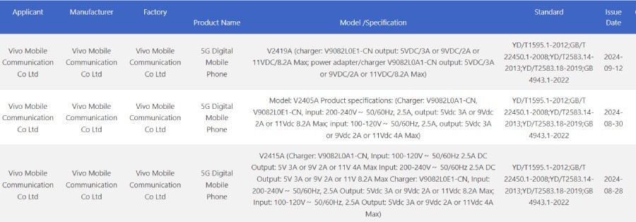 Vivo X200 Pro, Geekbench'te görüntülendi