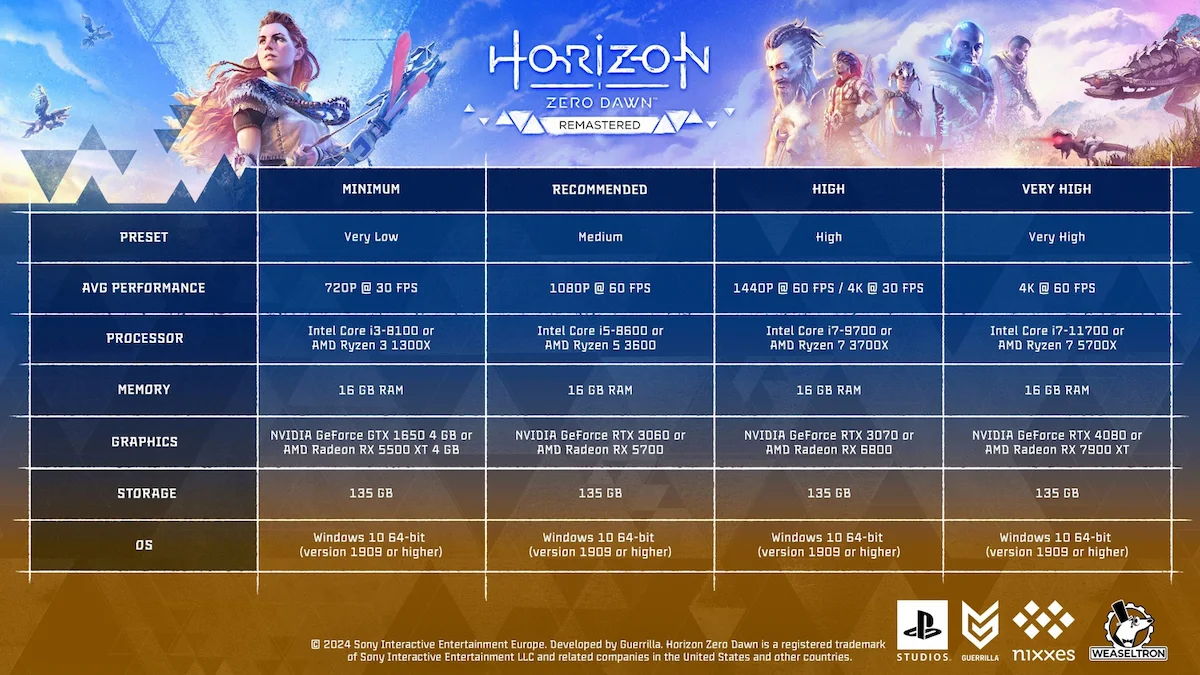 Horizon Zero Dawn Remastered PC Sistem Gereksinimleri