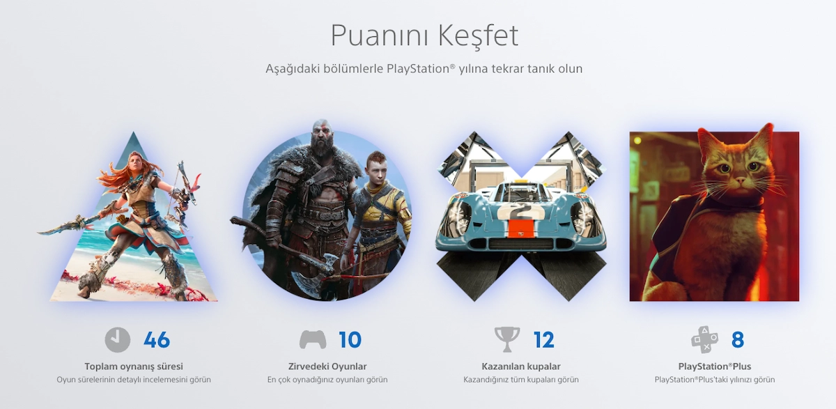 PlayStation Wrap-Up 2022 özeti yayında!