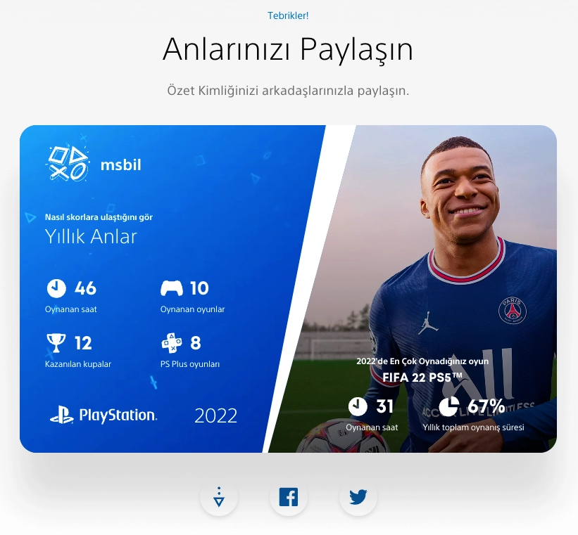 PlayStation Wrap-Up 2022 özeti yayında!