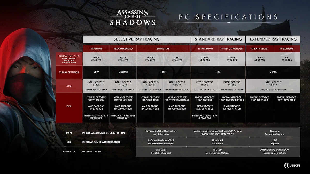 Assassin's Creed Shadows'un PC sistem gereksinimleri açıklandı