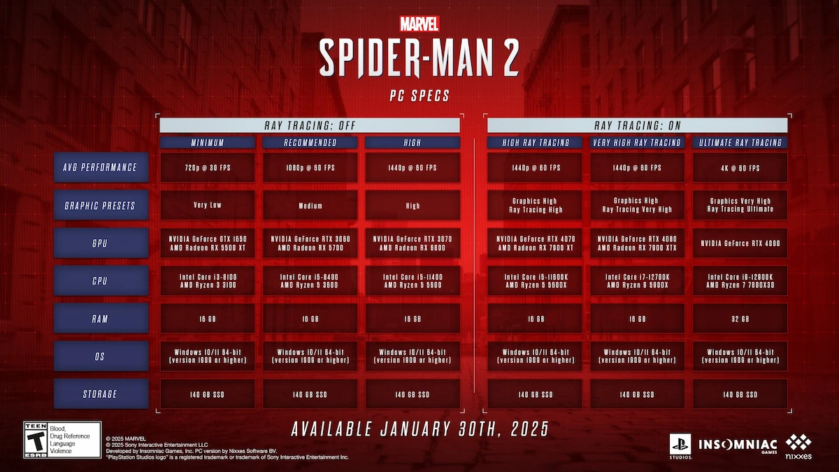 Marvel's Spider-Man 2'nin PC sistem gereksinimleri açıklandı