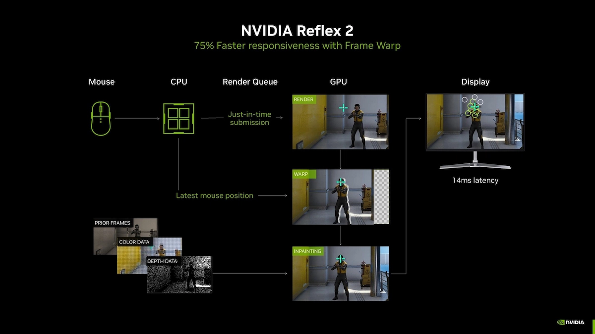 NVIDIA Reflex 2 tanıtıldı!