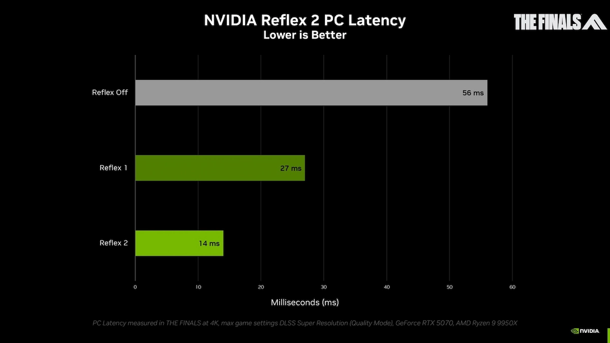 NVIDIA Reflex 2 tanıtıldı!