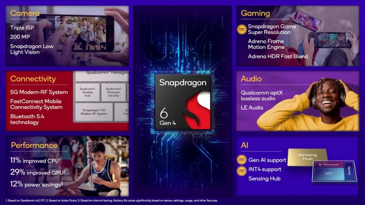 Snapdragon 6 Gen 4 tanıtıldı!