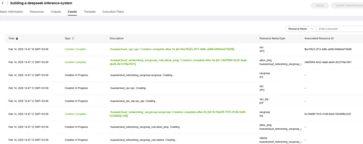 Huawei Cloud ile DeepSeek Kurulumu