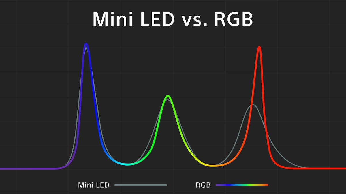 Sony, yeni nesil RGB ışık teknolojisini tanıttı